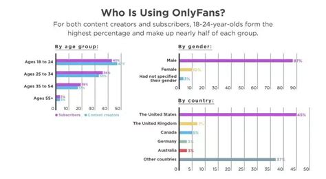 onlyfans content creator statistics|Current Active OnlyFans Creators: Latest Statistics and Insights